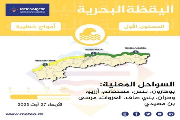 أمواج عالية خطيرة على هذه السواحل ابتداء من يوم غد الخميس